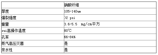 7190-004-沃特曼白色平滑硝酸纤维素滤膜