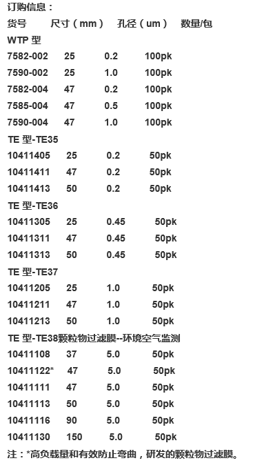 10411116-沃特曼TE38型特氟龙PTFE滤膜