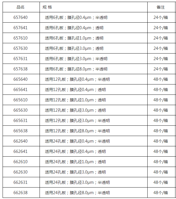 662638-德国葛莱娜Greiner插入式细胞小室