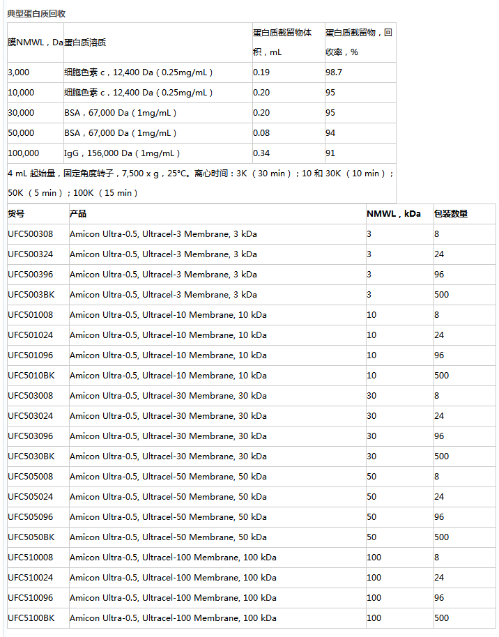 UFC505024-Millipore Amicon Ultra 50KD离心超滤管