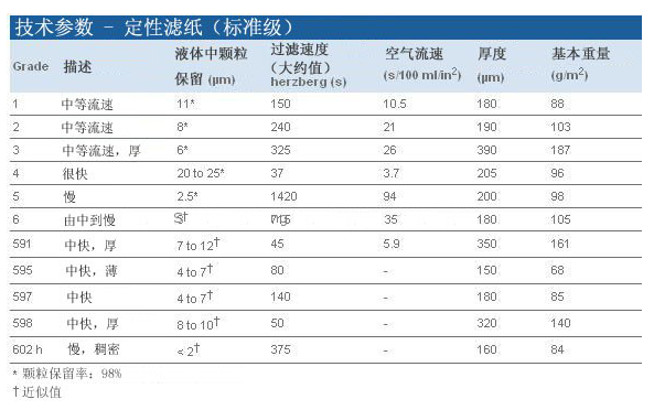 1003-185-GE Whatman标准级grade3直径185mm定性滤纸