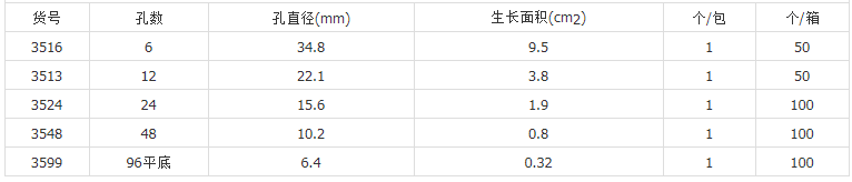 3516-康宁6孔细胞培养板