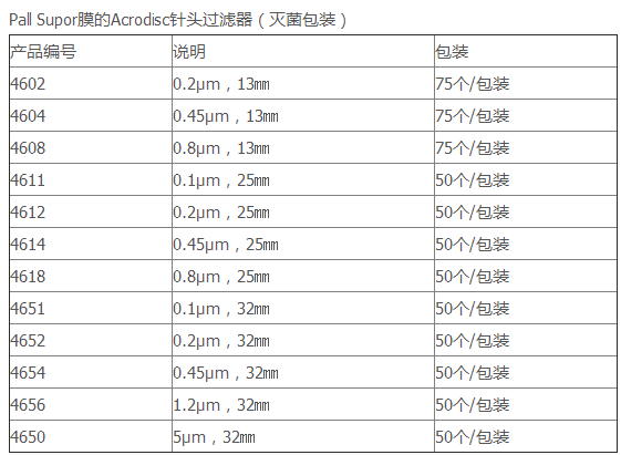 4604-颇尔PALL Acrodisc针头式过滤器