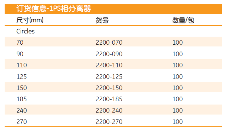 2200-125-Whatman析相分离纸125mm1PS疏水性析相纸