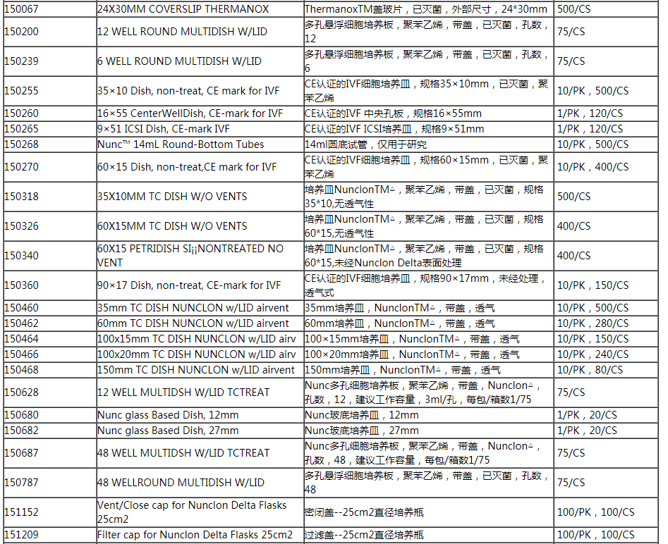 150466-Thermo 100x20mm培养皿