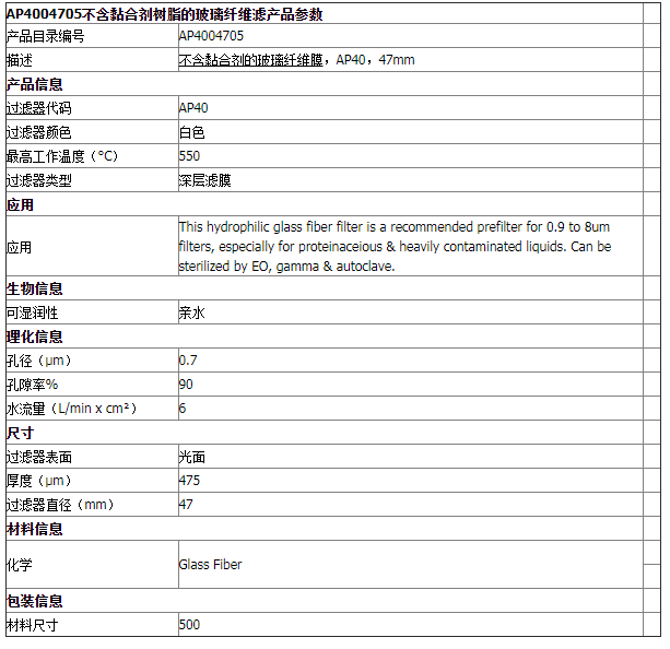 AP4004705-默克密理博AP40系列玻璃纤维滤膜