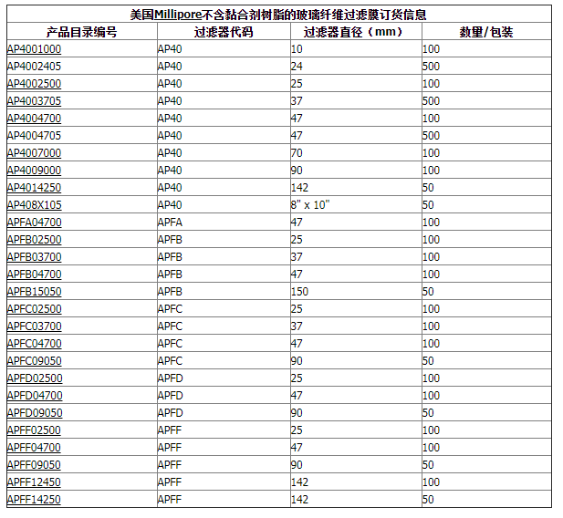 AP4004705-默克密理博AP40系列玻璃纤维滤膜