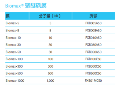 PXB300C50-密理博分子量300KD Biomax超滤膜包