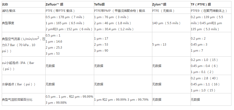 R2PI025-美国颇尔Teflo滤膜片空气检测滤膜