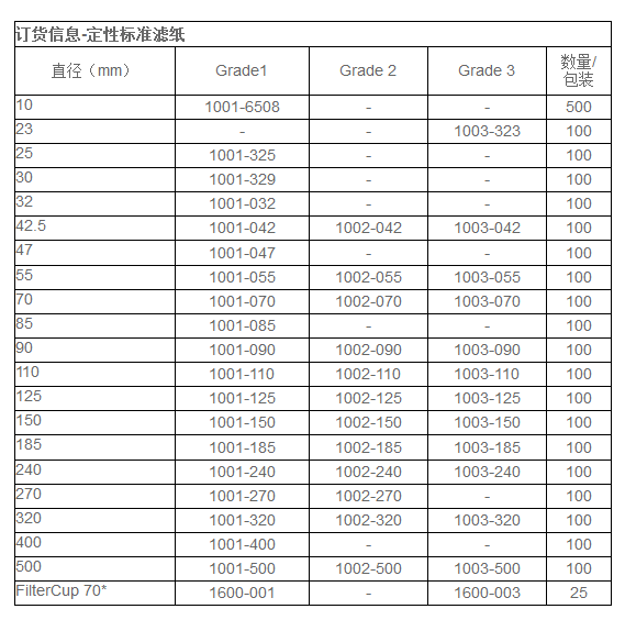 1003-055-沃特曼孔径6um Grade 3号加厚型定性滤纸