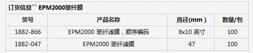 1882-866-英国whatman EPM2000空气检测玻璃纤维滤纸