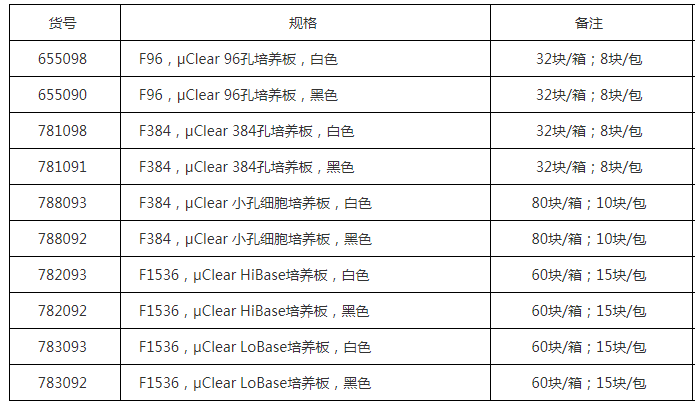 655090-葛莱娜96孔μClear细胞培养板  微孔板