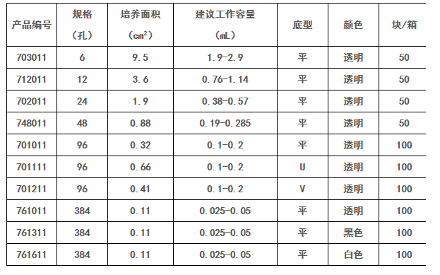 702011-Nest耐思24孔盒装细胞培养板