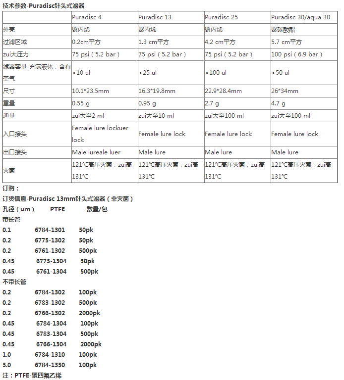 6784-1302-英国Whatman不带长管0.2um针头式过滤器