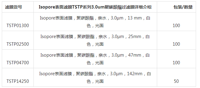 TSTP04700-美国密理博Isopore亲水性表面滤膜 PC膜