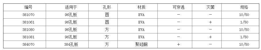 381070-Greiner适用于96孔微孔板密封盖