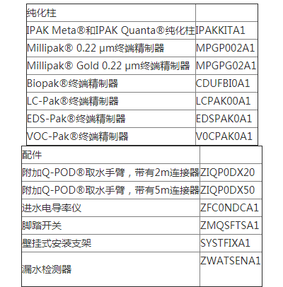 IPAKQUAA1-Millipore超纯水机耗材 纯化柱