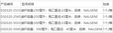 DS0320-5045-赛默飞Nalgene 500ml瓶顶过滤装置 过滤器