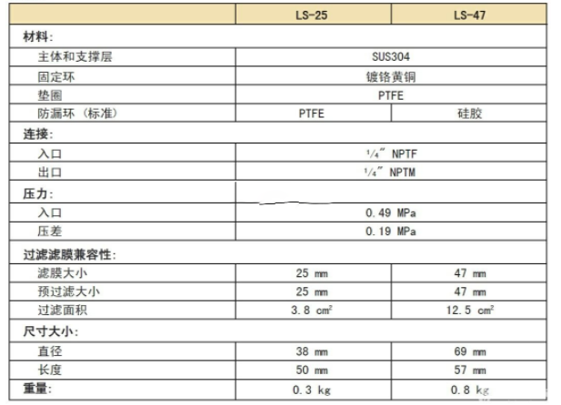 LS-47-Advantec不锈钢气体线上过滤器