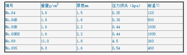 84/18x20x90mm-东洋18*20*90mm纤维素84号滤筒