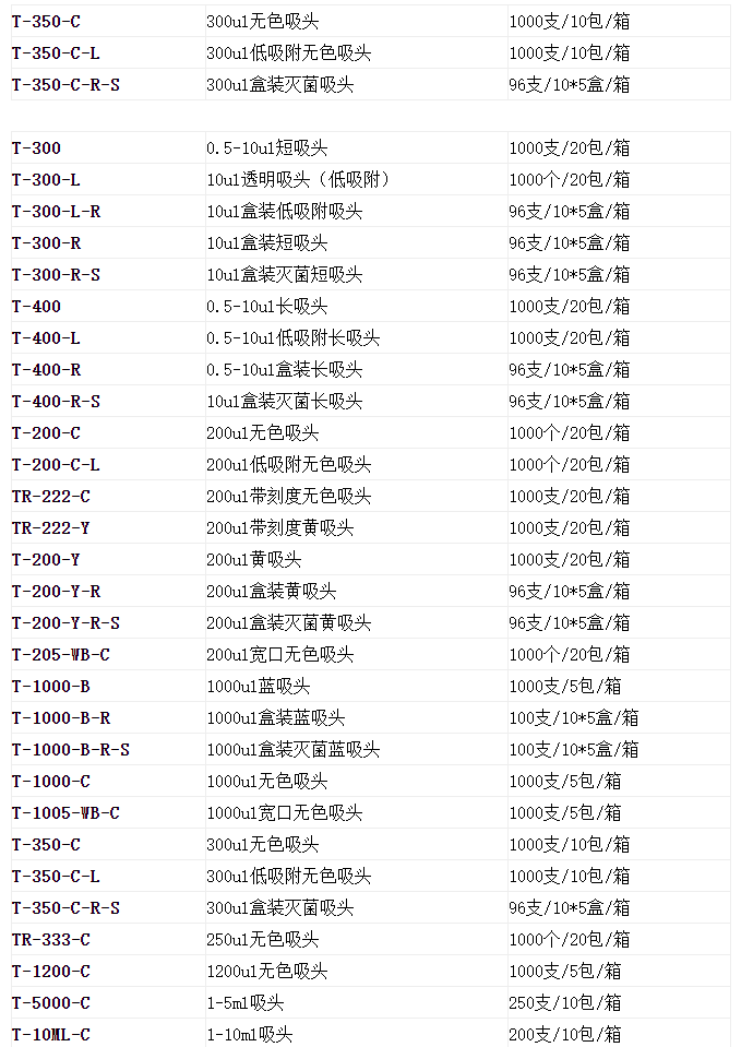 T-350-C-R-S-爱思进1-300ul盒装灭菌吸头