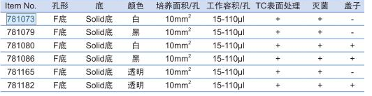 781080-葛莱娜384孔细胞微孔板