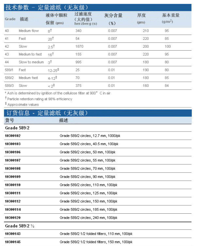 10300108-英国沃特曼 Grade589/2白緞滤纸 定量滤纸