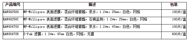 RAWG04700-Millipore孔径1.2um混合纤维素MCE滤膜