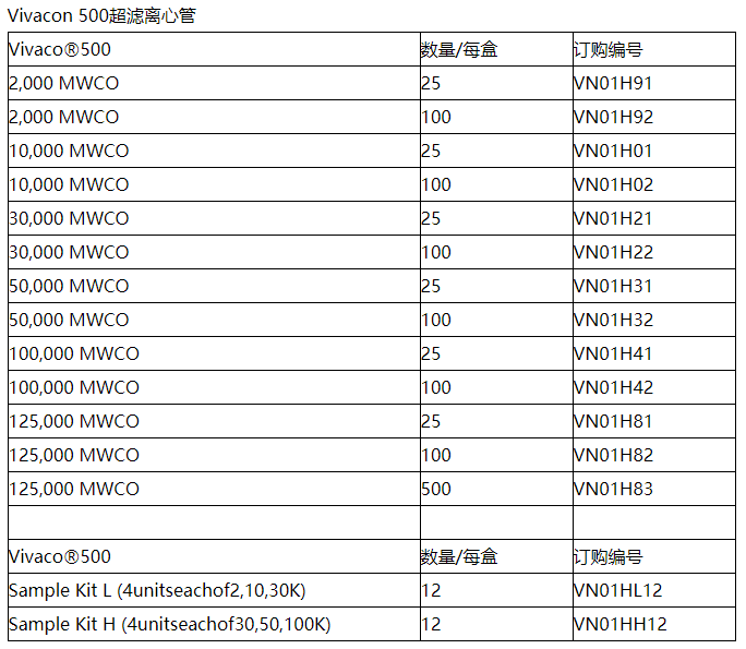 VN01H92-赛多利斯Vivacon500离心浓缩管 超滤管