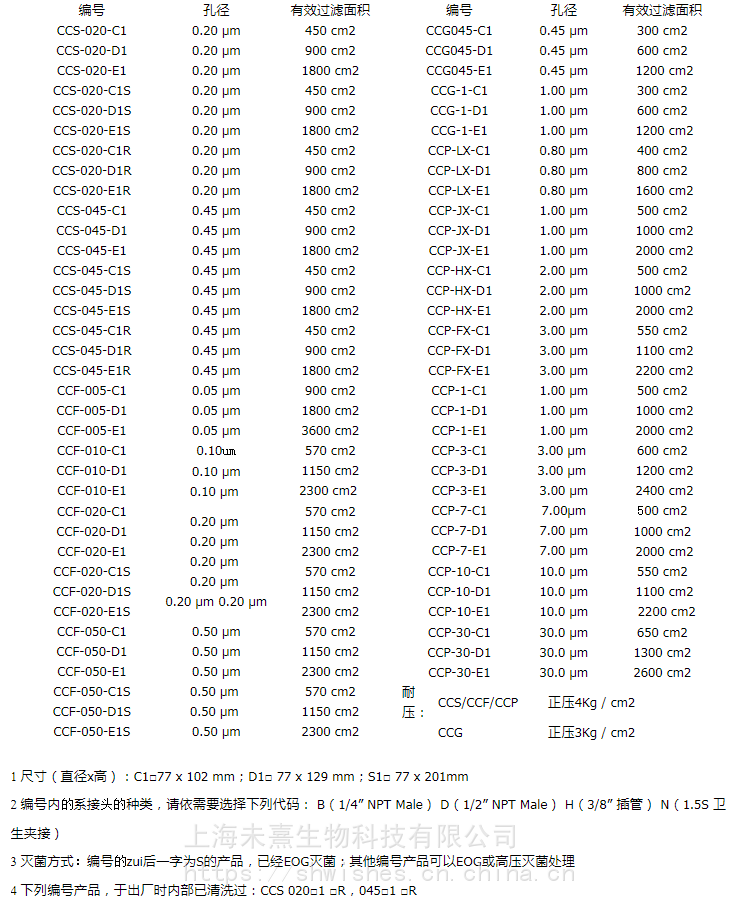 CCF-020-C1B-Advantec东洋聚四氟乙烯囊式过滤器