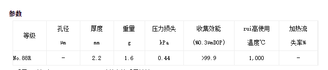 88R/ID25 OD29 L100mm-ADVANTEC东洋88R石英纤维滤筒