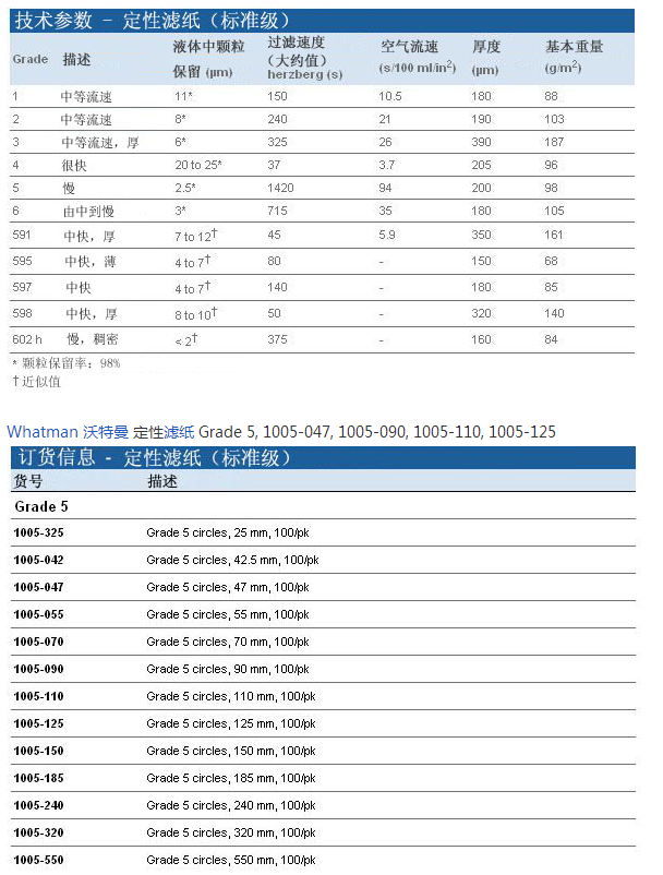 1005-070-Whatman思拓凡GR 5号慢速定性滤纸