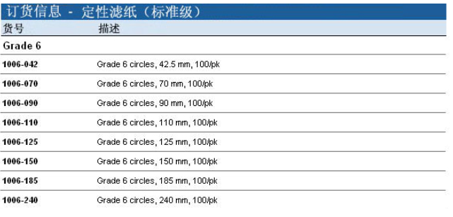 1006-090-沃特曼Cytiva whatman 6号定性滤纸