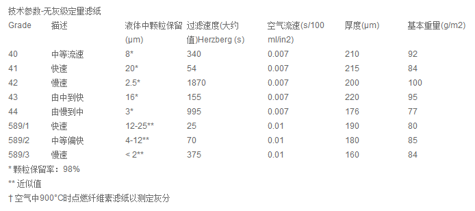 1442-185-思拓凡Cytiva沃特曼42号185mm定量滤纸