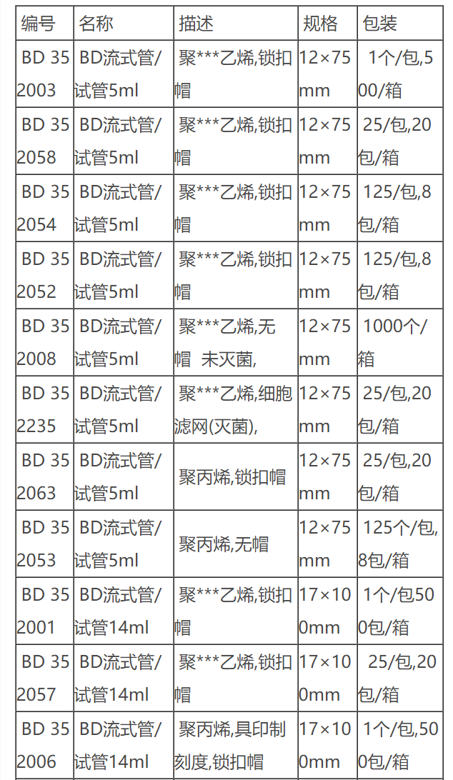 352235-康宁BD 5ml流式管 锁扣帽 试管 实验室耗材