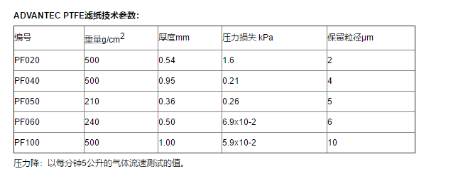47mm-ADVANTEC东洋PF100特氟龙膜PTFE
