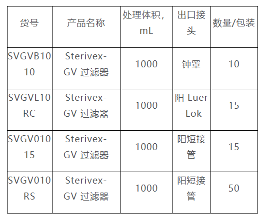 SVGVB1010-默克密理博孔径0.22um Sterivex-GV过滤器