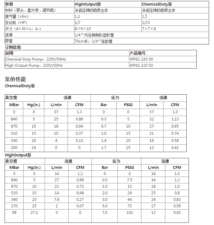 WP6122050-Millipore真空压力两用泵 抗腐蚀泵