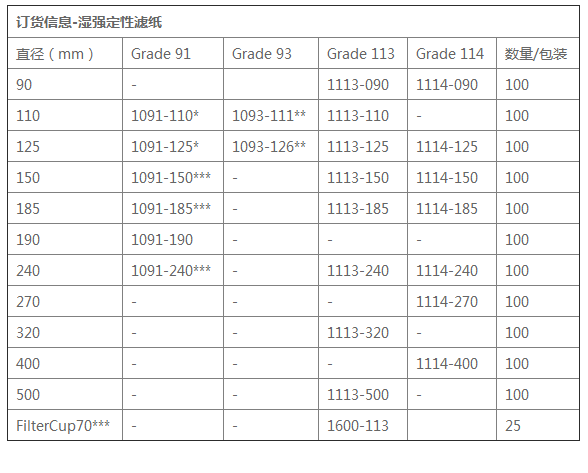 1091-240-Cytiva沃特曼91号240mm褶皱纸 定性滤纸