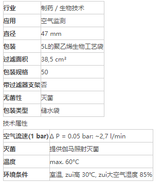 12602-47-ALK-德国赛多利斯孔径3um凝胶过滤膜