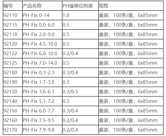 92120-MN PH范围4.5-10.0 pH-Fix系列 PH试纸