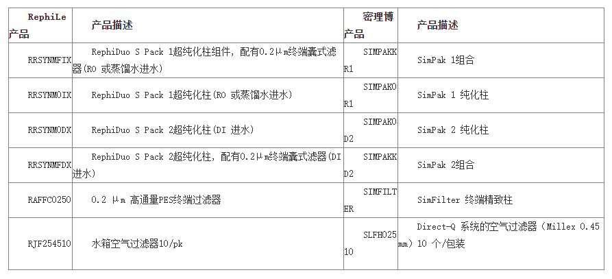 SIMPAKKR1-Merck Millipore纯水机耗材SimPak 纯化柱