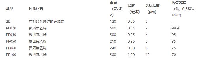 2S/110mm-东洋NO.2S直径110mm分相滤纸