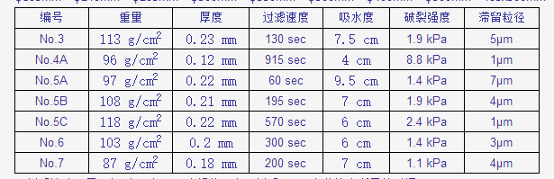 4A/150mm-日本东洋4A硬质滤纸 直径150mm定量滤纸