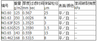 126/850mm-日本东洋NO 126号工业滤纸 850mm褶皱纸