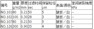 126/850mm-日本东洋NO 126号工业滤纸 850mm褶皱纸