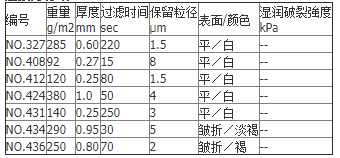 126/850mm-日本东洋NO 126号工业滤纸 850mm褶皱纸