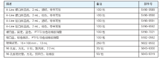 5190-7021-安捷伦Agilent白色硅橡胶隔垫蓝色螺口瓶盖 实验室耗材