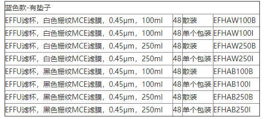 EFHAW250I-默克密理博白色栅纹250ml EFFU滤杯 实验室耗材