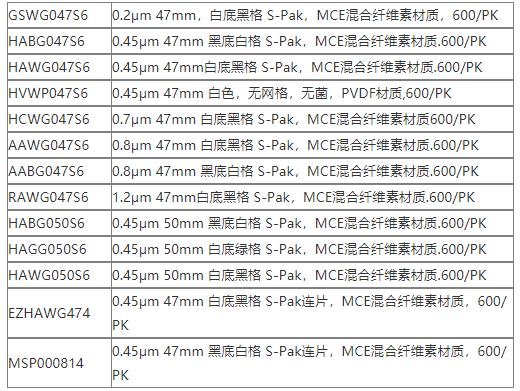 MSP000814-密理博Millipore孔径0.45um直径47mm EZ-Pak黑色滤膜 实验室耗材